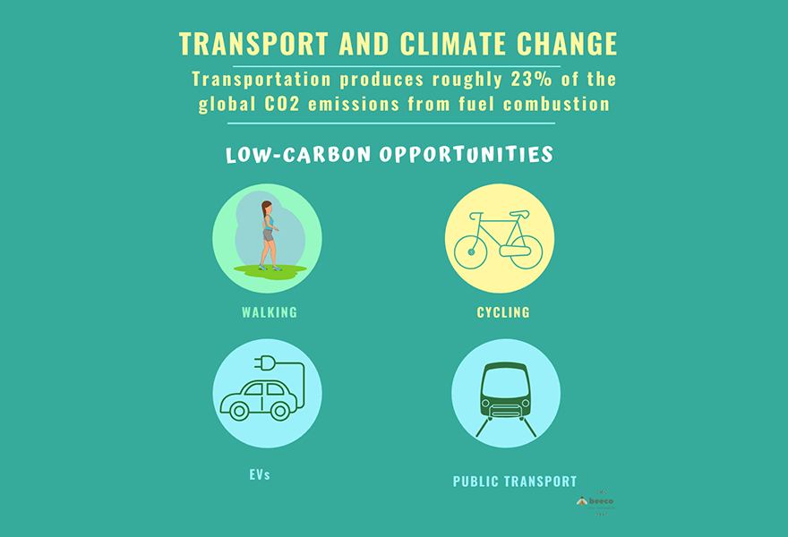 An example of a Beeco image about environmentally friendly ways to travel (walking, cycling, electric vehicles and public transport)